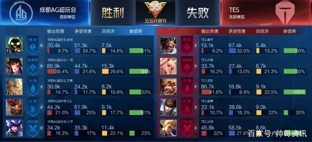 频频在关键